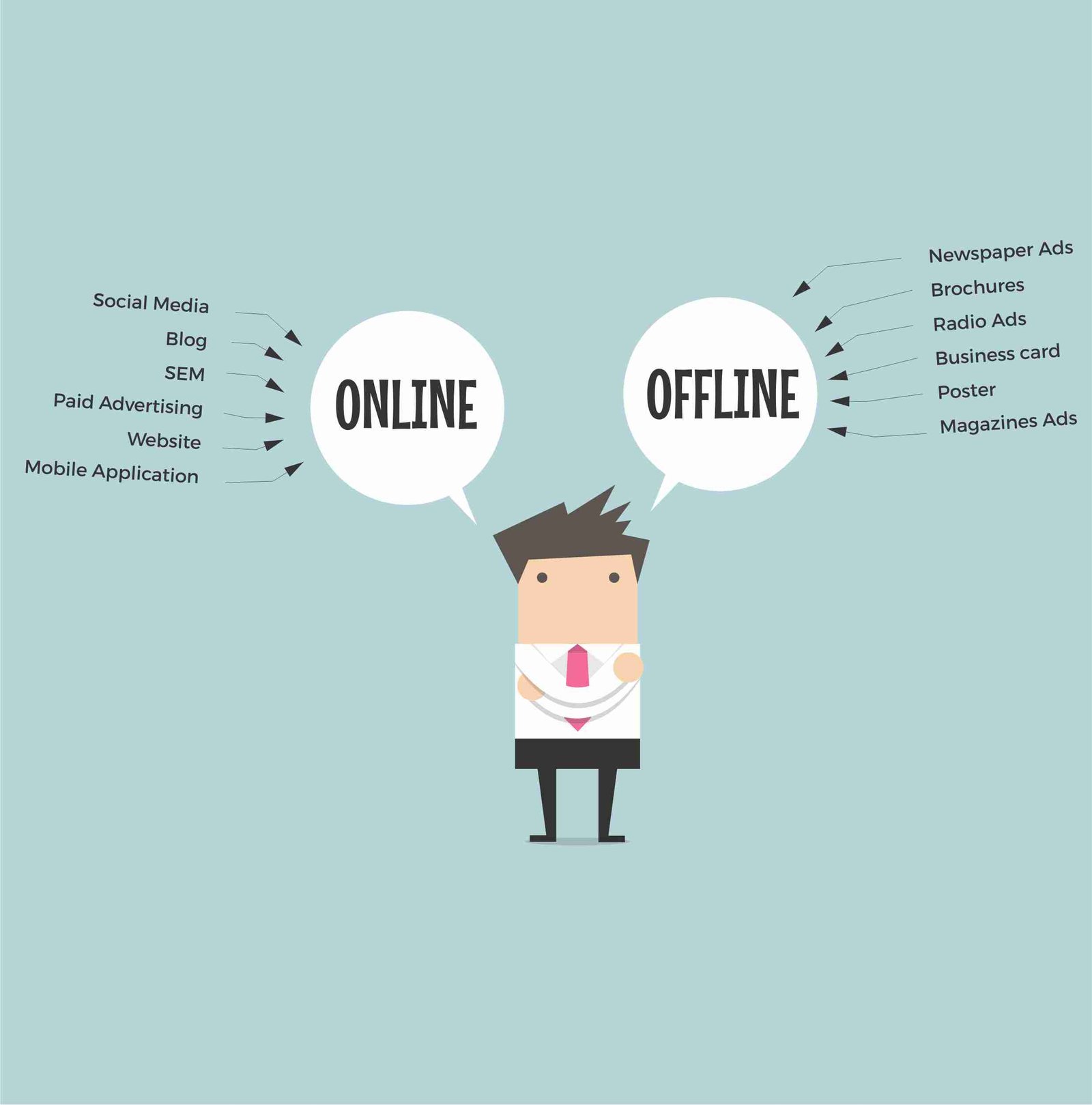 online-offline - 3 Dots Design Pvt. Ltd. | Blog