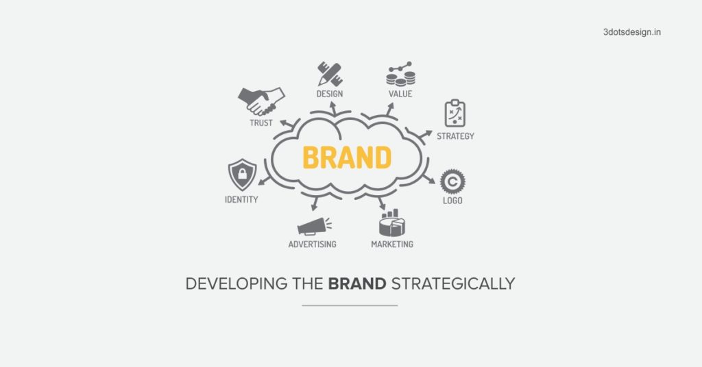 Develop Your Brand Strategically 3 Dots Design Pvt Ltd Blog
