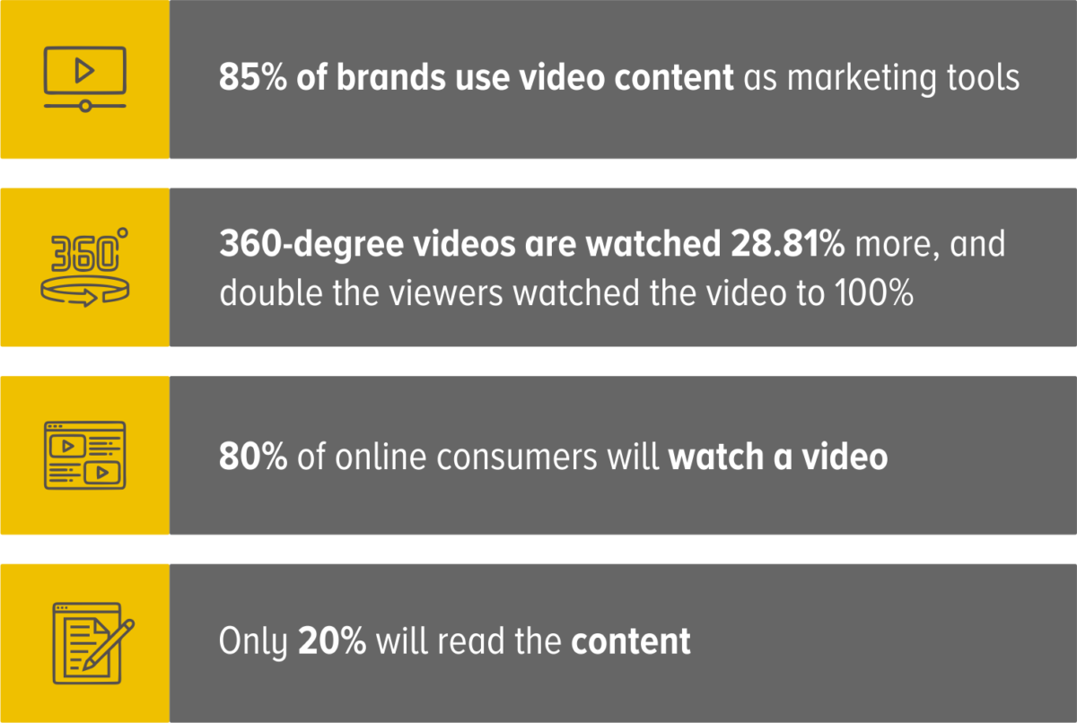 Every Action has an Interaction: All you need to know about Interactive ...